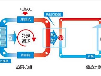 开运网站登录入口 空气能水地暖：核心组成部分包括哪些