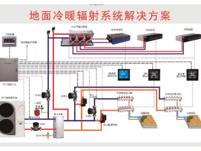 开运 com 余杭区空气能两联供价格