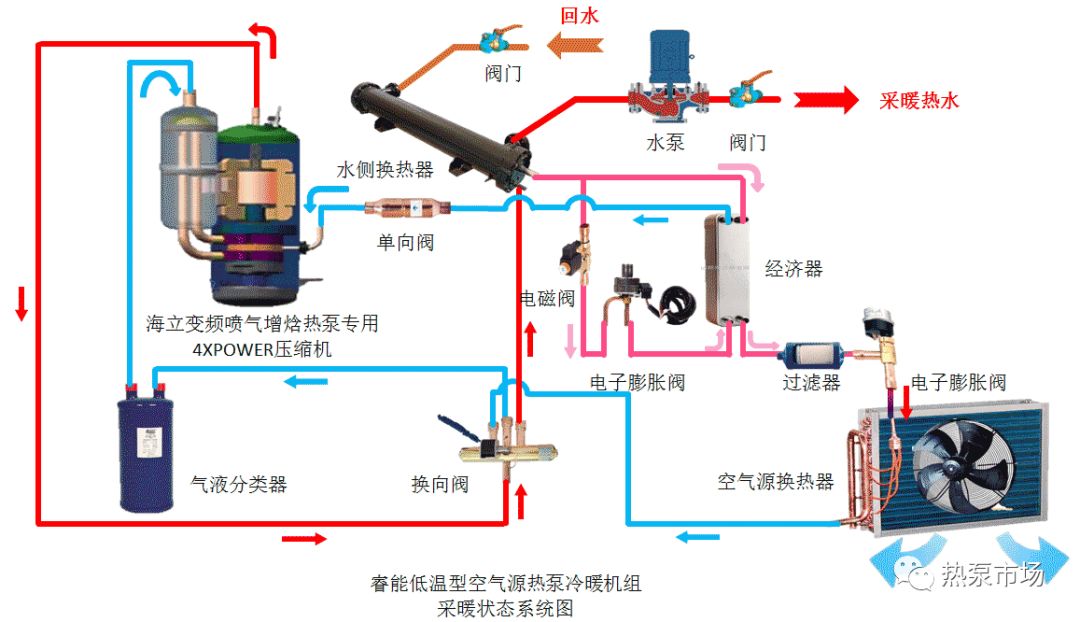 空气取暖机_空气能采暖机_空气源采暖机