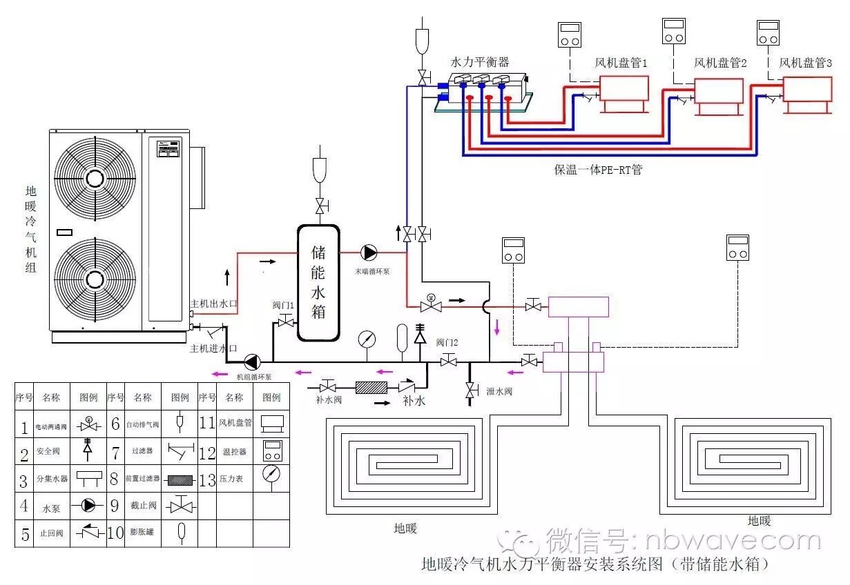 地暖用空气能还是燃气好_地暖能用空气能吗_空气能地暖机