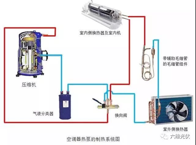 空气源热泵冷暖机_冷暖源空气热泵机组价格_空气源冷热泵机怎么样