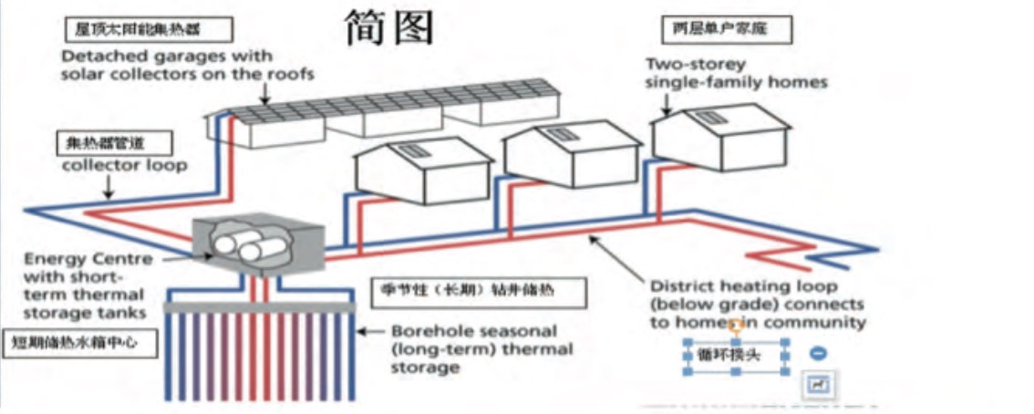 太阳能带动暖气片供暖设备_太阳能采暖设备_太阳能采暖机