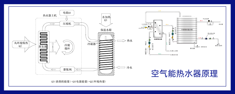 空气能地暖机耗电量_地暖空气能多少钱_空气能地暖制热量计算