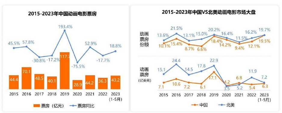 中国动漫市场调研_动漫市场调查方案_动漫市场调研报告