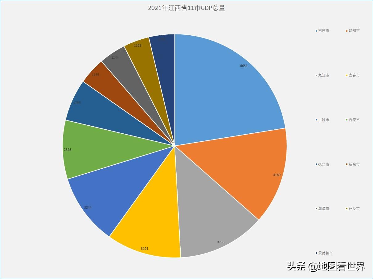 江西省城市经济排名_江西省内经济排名_江西省经济前十的城市