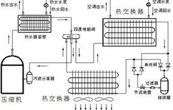 空气能地暖机批发_地暖用空气能热泵价格_家用地暖空气能价格