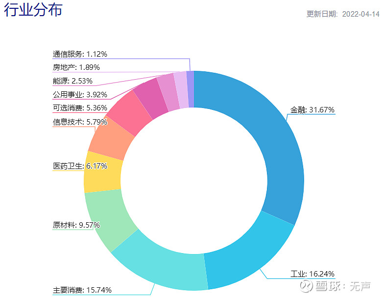 上证指数的代码_上证指数规则代码表_上证 指数代码规则