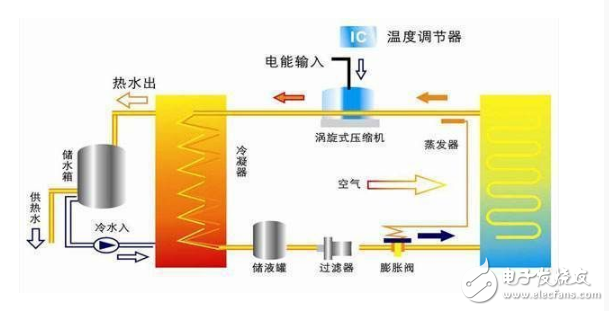 空气能