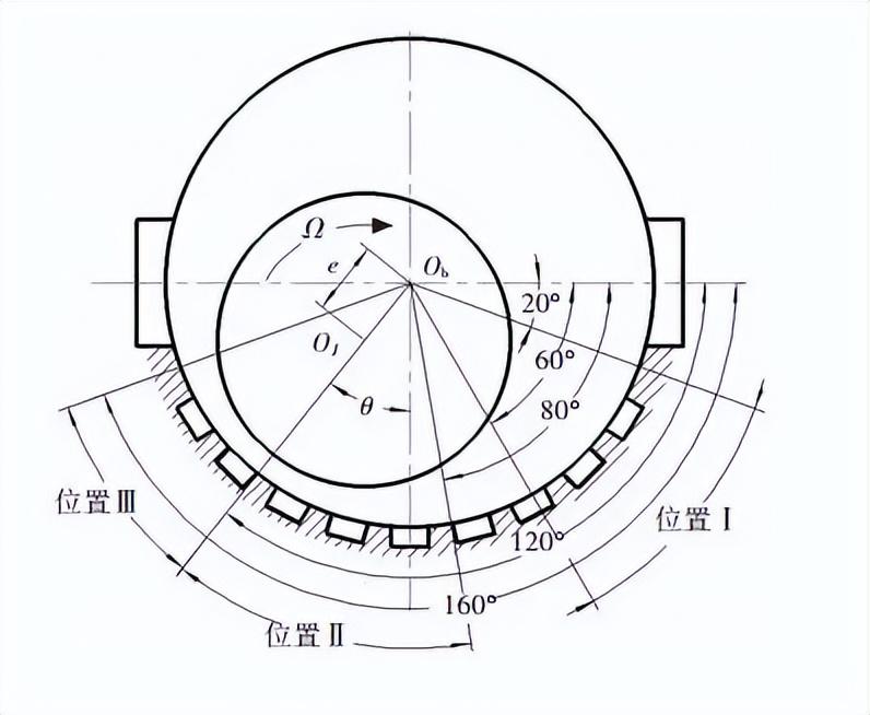 汽轮机暖机_汽轮机暖机_汽轮机暖机