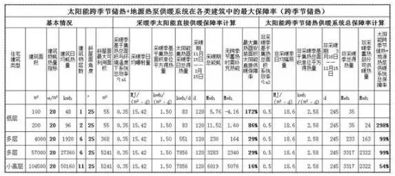 太阳能带动暖气片供暖设备_太阳能采暖机_太阳能采暖设备家庭用怎么样