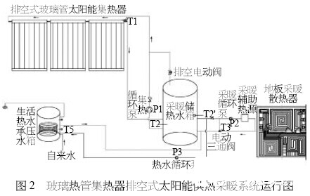 太阳能采暖机价格_太阳能暖风机取暖_太阳能采暖机