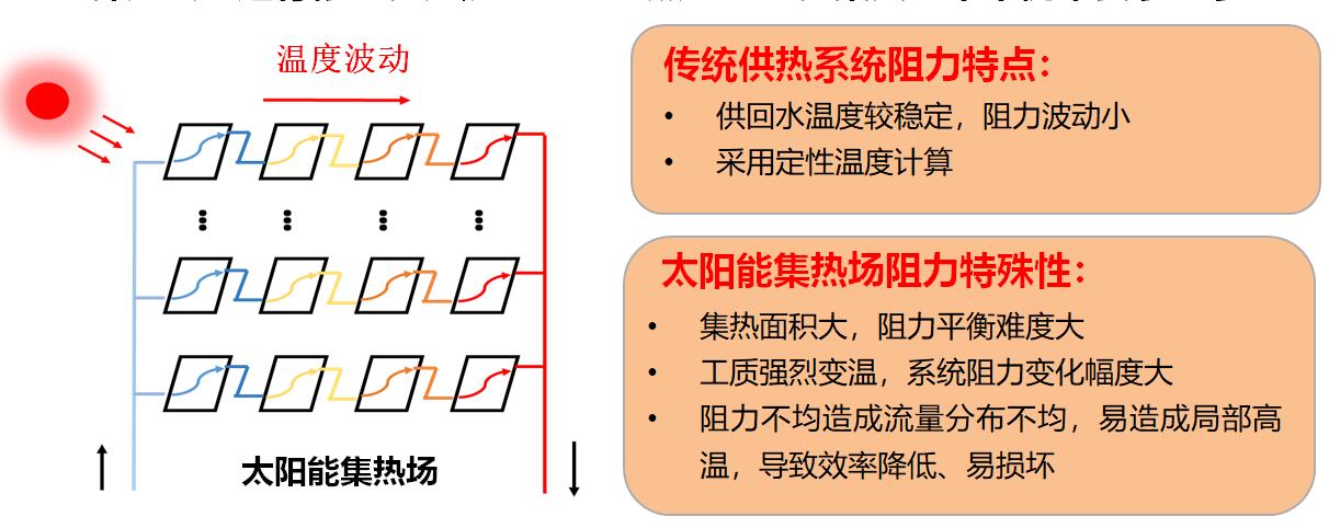 太阳能采暖设备_太阳能暖风机取暖_太阳能采暖机