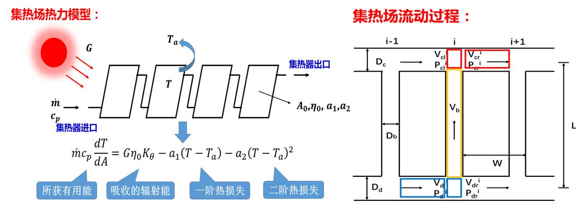 太阳能采暖设备_太阳能采暖机_太阳能暖风机取暖