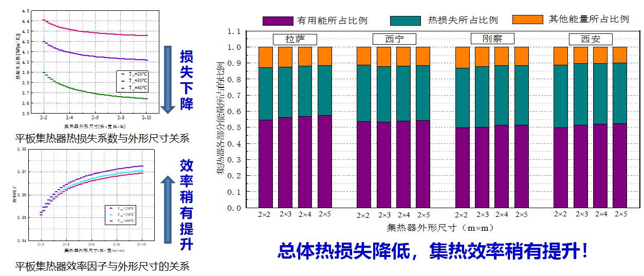 太阳能暖风机取暖_太阳能采暖设备_太阳能采暖机