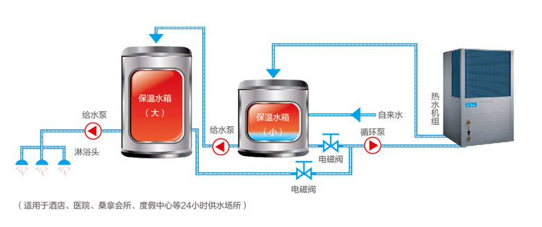 空气能地暖制热量计算_空气能热泵地暖耗电量计算_空气能地暖机耗电量